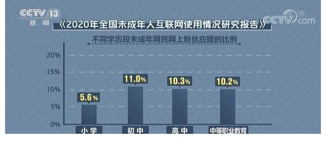 刘宇宁|龚俊和迪丽热巴的剧组抵制代拍后，央视播出专题揭开“代拍”乱象