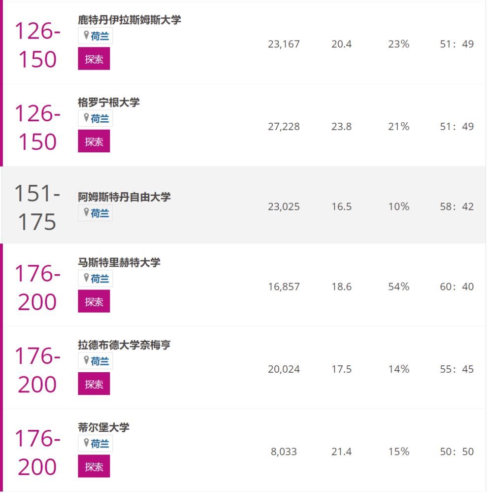 世界|世界大学排行榜到底是咋排的？