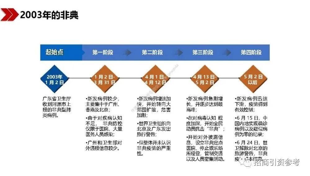 读懂|【招商动态】40万亿“新基建”招商：100页PPT读懂新基建的新机遇！