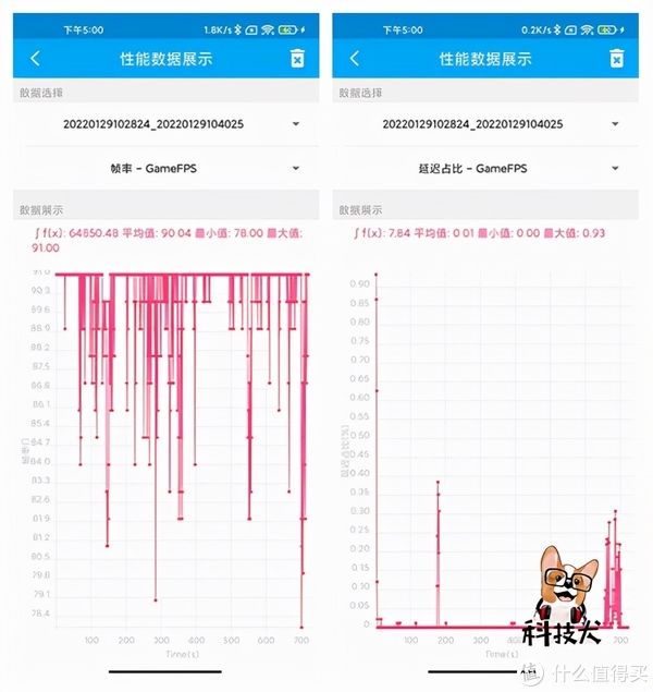 小米10|「科技犬」一千多块买了台二手小米10 Pro，主流游戏表现碾压骁龙8