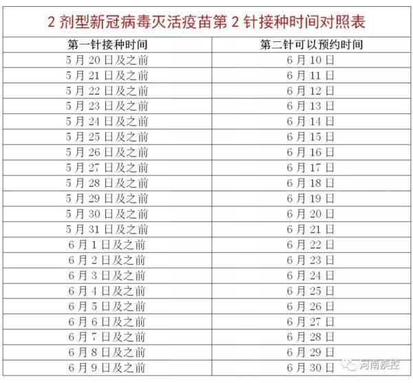 新冠病毒|关于新冠病毒疫苗第二针，河南省疾控中心发布重要提醒