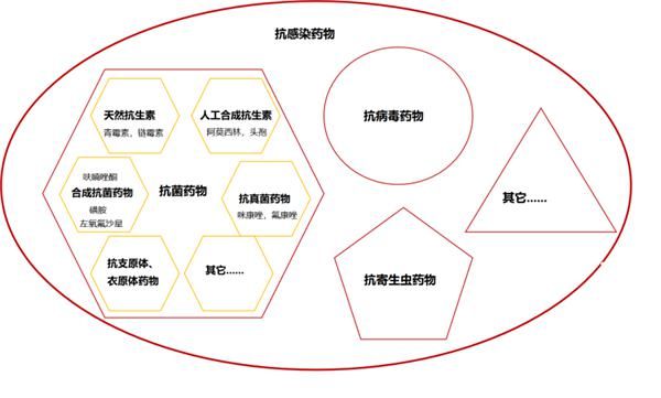  炎症|抗生素和消炎药差别很大！很多人都吃错了！