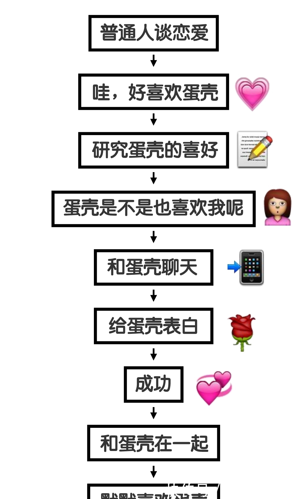 十二星座的脑回路都是怎样的？