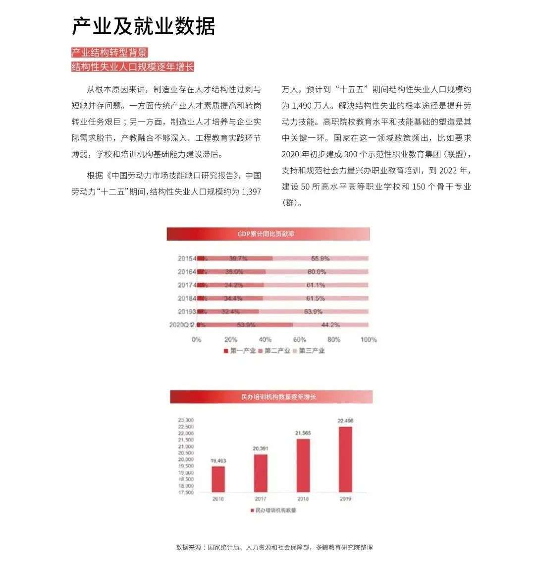 多鲸行研《2020 中国教育行业投融资报告》精简导读