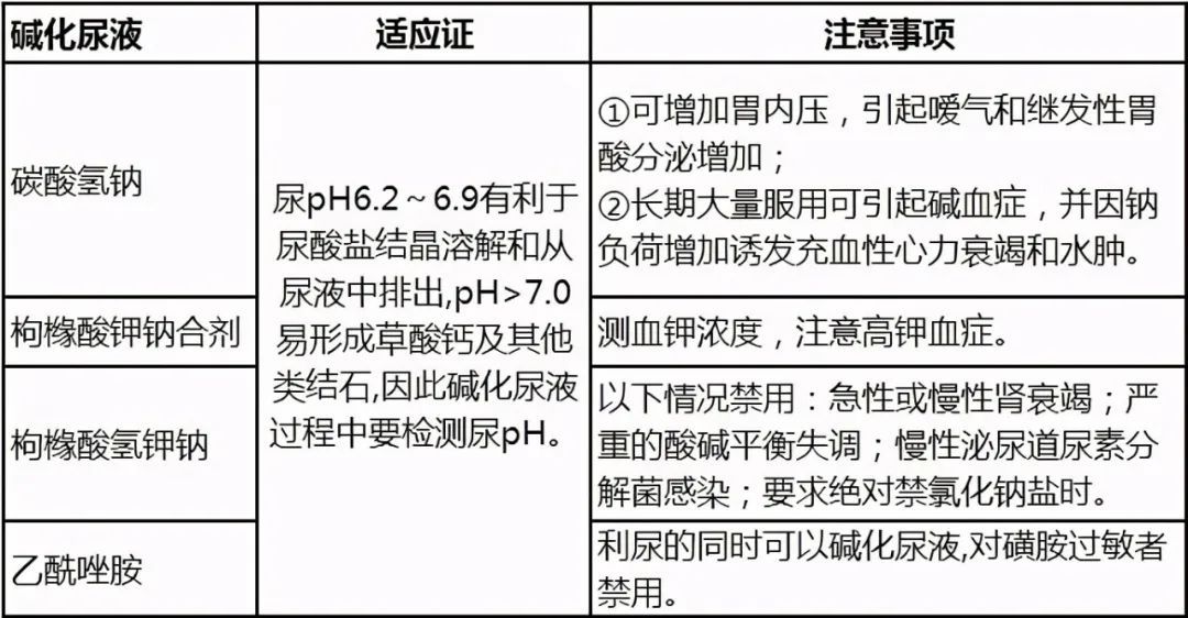 成都西部痛风风湿医院|成都西部痛风风湿医院：只有降尿酸药物才能治痛风吗？
