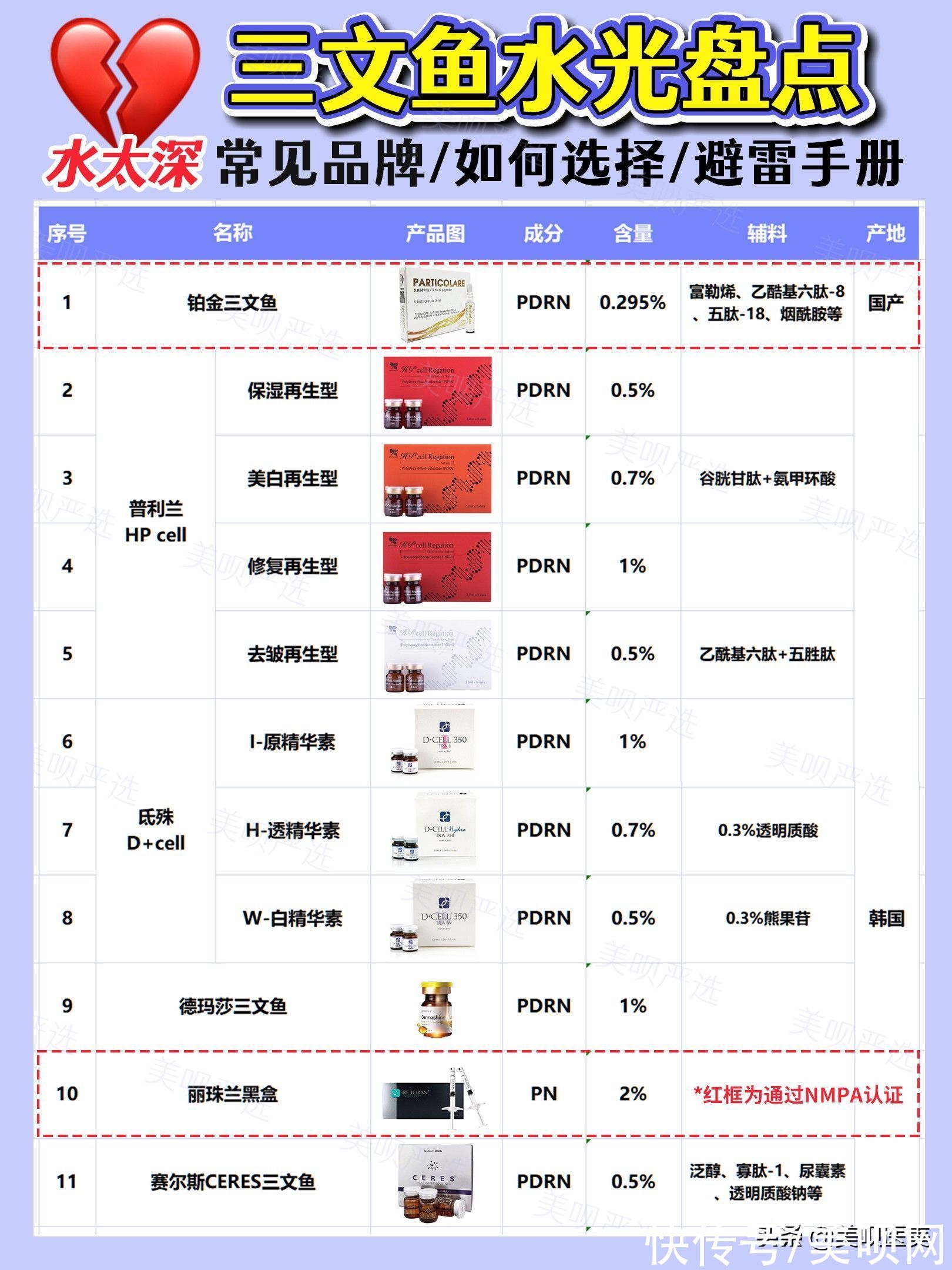 菲欧曼 水光科普一篇吃透！原来不止有基础水光和动能素？