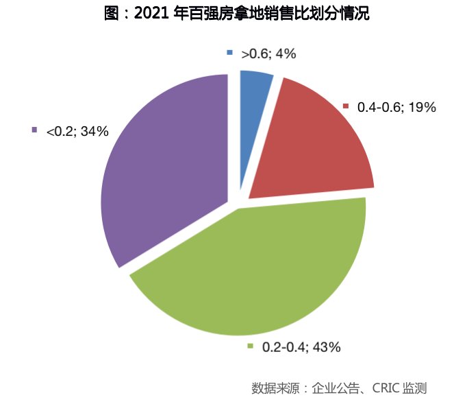 全年|2021年中国房地产企业新增货值TOP排行榜