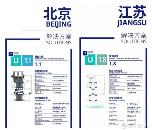 Low-e玻璃那些事(下) | Low-e玻璃怎么选购?使用有什么注意事项?