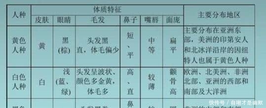 人种|康有为疯狂的人种改造计划！百年内，将所有中国人都变成白种人