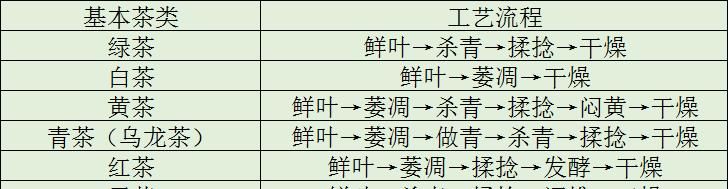 不宜|四季饮茶小指南，看看你适合喝哪种？但这几类人不宜喝！