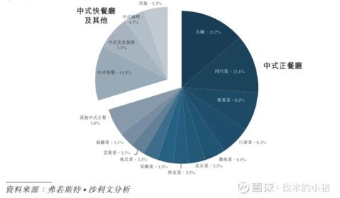 海底|海底捞生意模式独特性在哪里？