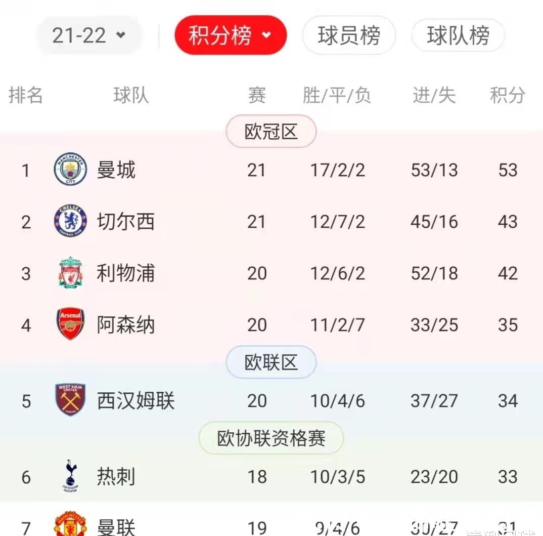 c罗|11人申请离队!太子领头逼宫曼联:C罗、英格兰帮只能要一个