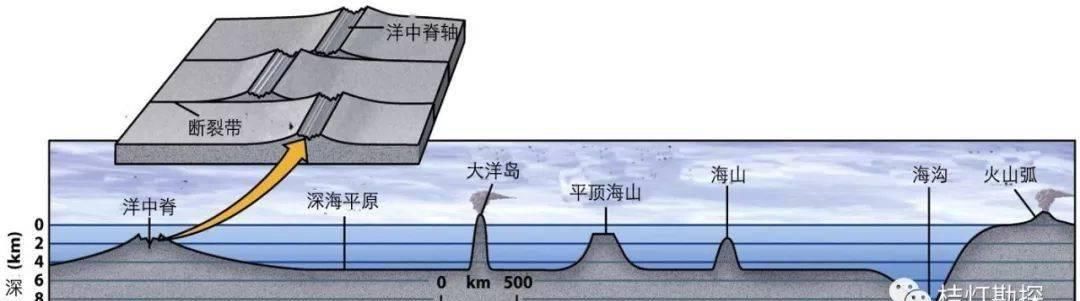 地理|【地理视野】史上最经典的三维地质模型！（超高清，超实用）