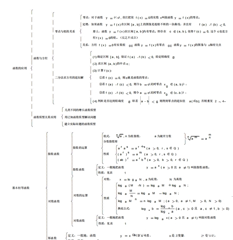 超详细！高中数学所有知识点、方法技巧秘籍（可打印）转给数学不