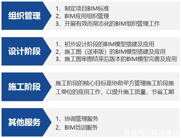 图纸|图纸质量差？设计变更多？项目工期长？帮你解决所有问题！