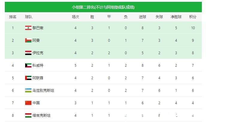 菲律宾|从3-2到3-0！西亚5强围剿国足，出线形势：保底争6分，CCTV5直播