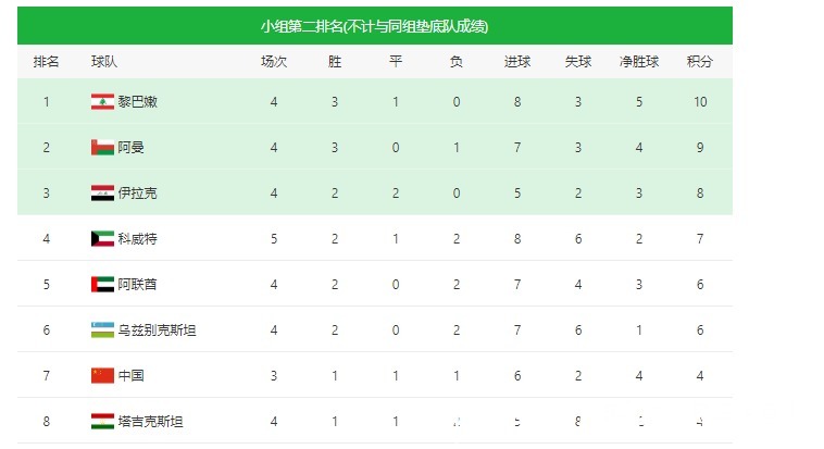 菲律宾|从3-2到3-0!西亚5强围剿国足,出线形势:保底争6分,CCTV5直播