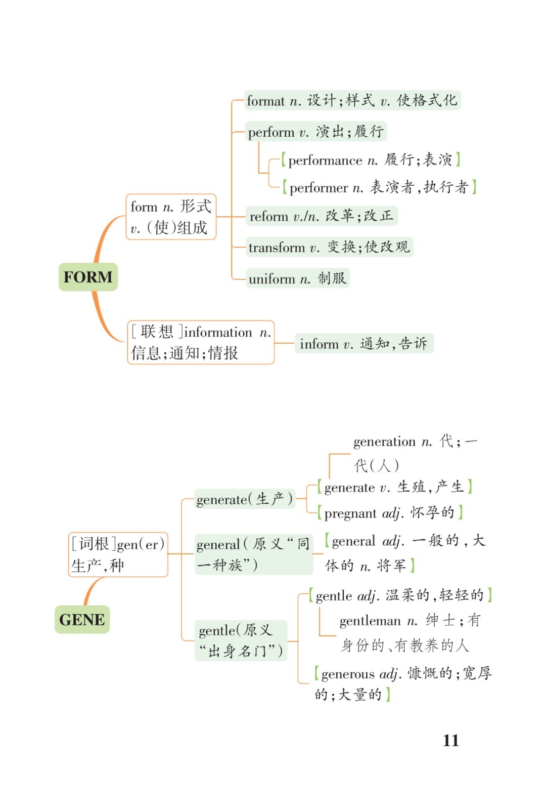 高考3500词汇联想串记表（打印版）