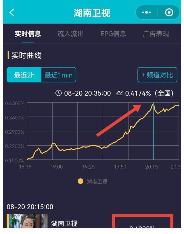 成毅|《与君歌》收视创新低，成毅被湖南卫视粉开撕，网播量有惊喜打脸
