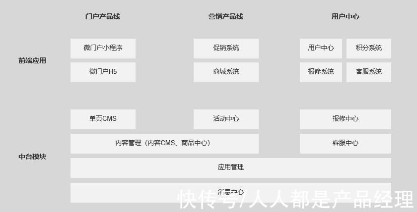 业务|产品经理的日子——我是如何做产品规划的