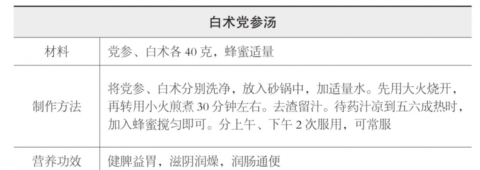  便秘|便秘最厉害的方子来了，2味小药泡水喝，让“便便”坐上火箭