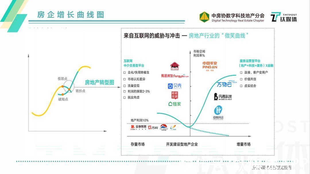 钛媒体研究院|《2021中国房地产数字化能力观察白皮书》重磅发布!聚焦数字化建设,明确数字化转型 | 地产