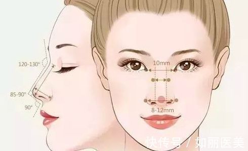 手术 鼻翼变窄整形手术如何做?多少钱?科普&价格,分享塑造美鼻的秘密!