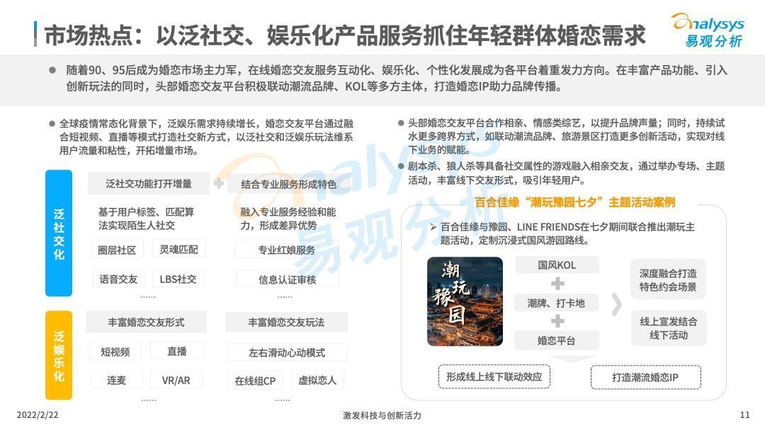 领先优势|2021年中国在线婚恋交友行业分析