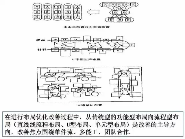 IE|IE工业工程到底是如何促进精益生产的！