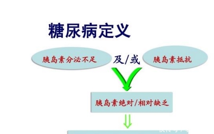 管用的一位“降糖高手”，常出现在农村的地头