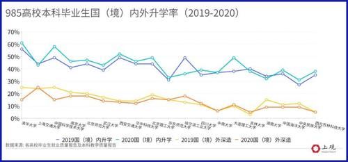 2020年名牌大学毕业生好找工作吗？21所985高校的报告里藏着这些奥秘