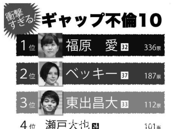 婚变|谈恋爱被威胁,结婚后被丈夫骂,福原爱身后的2个男人和婚变始末