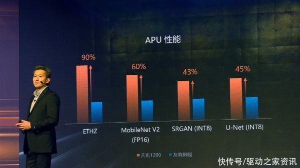 Redmi首发！一图了解联发科天玑1200：6nm旗舰SoC