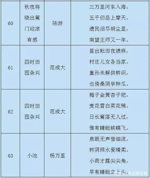 小学语文：1-6年级重点古诗（75首），家长替孩子存下，寒假背