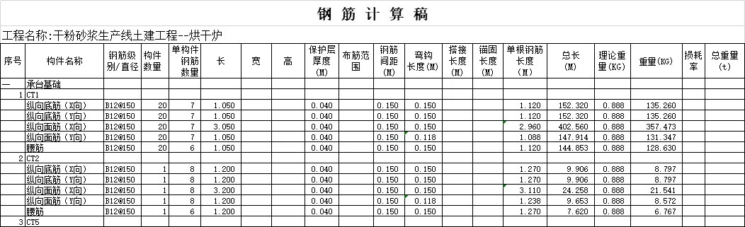 顶盖|工程量计算大全,绝对实用