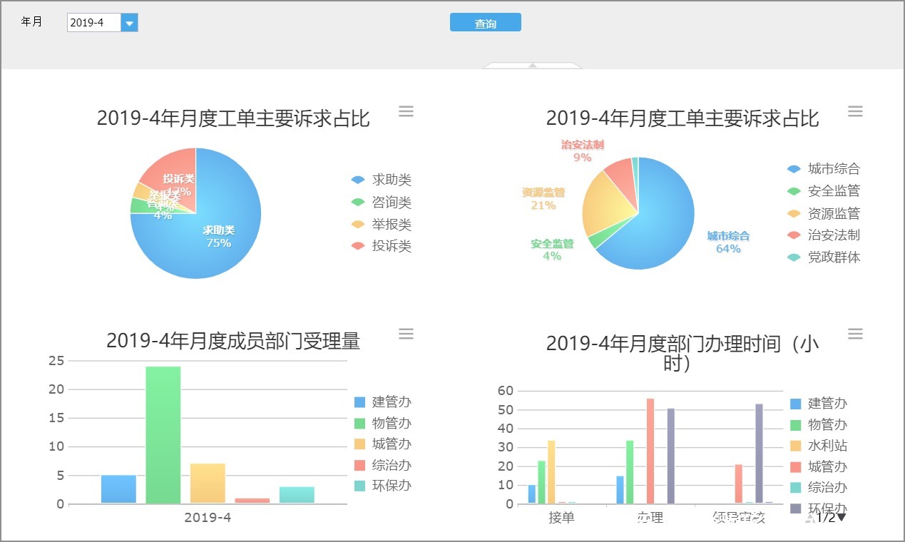 电子产业地|泛微政务OA系统低代码构建应用，支撑所有政务管理需求