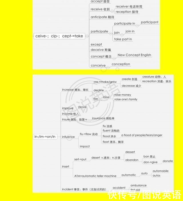 词缀|图说英语:借助词缀，速记高中词汇3500