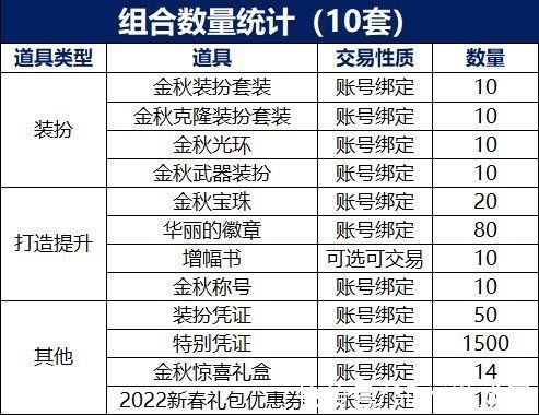 光环|DNF2021国庆套买几套合适