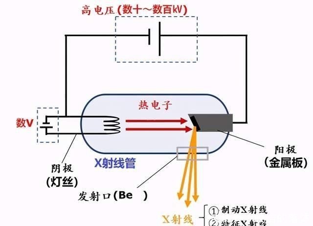 声波|做B超前涂的那层黏黏的、凉凉的液体是什么?做完要马上洗掉吗?