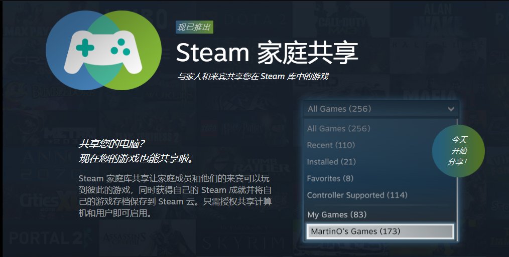 Steam怎么共享库存