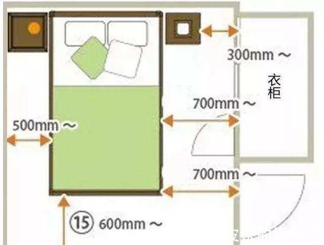 电视柜|新房装修全屋顶级标准尺寸！布局实在是精准到位，实用到心坎里