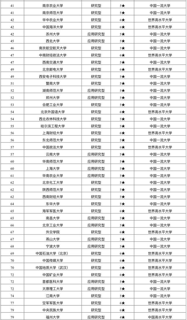 2021年中国重点大学名单出炉：150所高校上榜，考生和家长可收藏