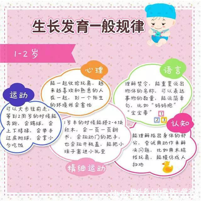 躲猫猫|三翻六坐七滚八爬错!宝宝生长发育规律,7张图告诉你