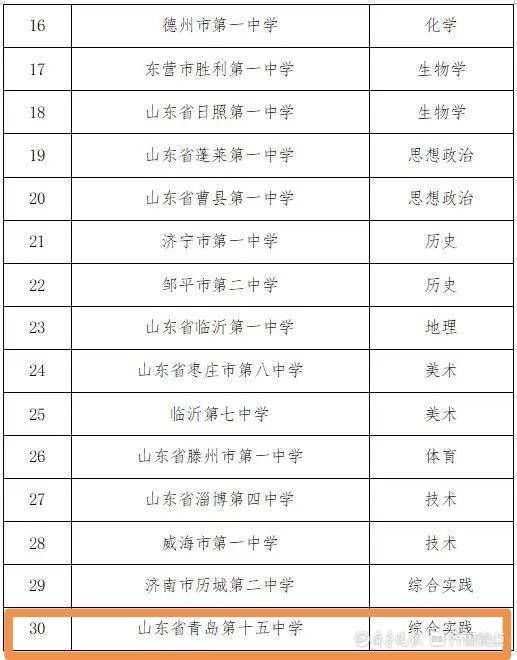 公示|山东省首批普高省级学科基地公示，青岛两高中上榜