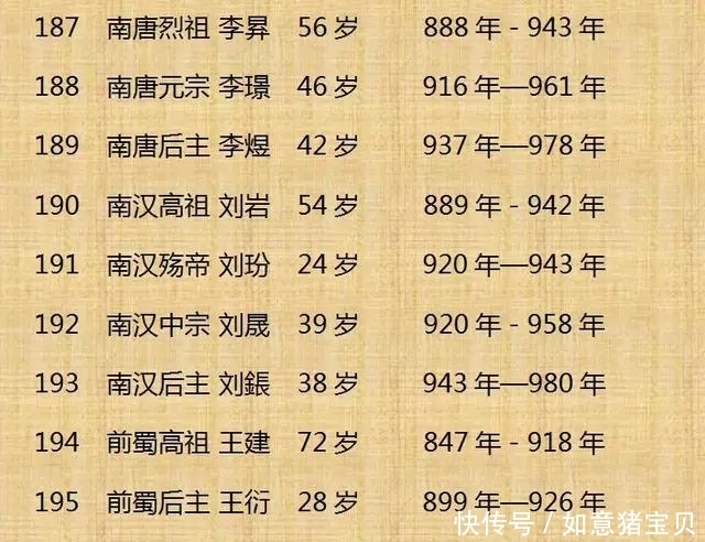 历史|历史上300位皇帝的寿命，这个还真是头一回看到