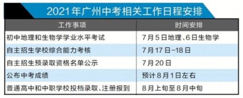 复习|广州中考成绩8月1日左右公布