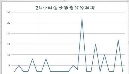 当回事|孩子早晨“这个时间”起床，身高至少损失5cm，家长别不当回事