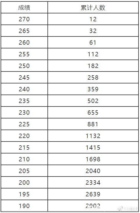 河南省教育考试院|河南2022年艺术类省统考专业合格线及分数段公布