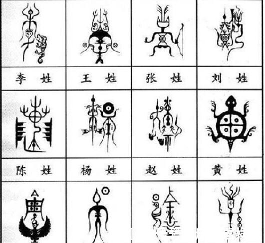 赵钱孙李@姓氏原来是这样产生的 有的随妈姓 有以国为姓 你家的呢?