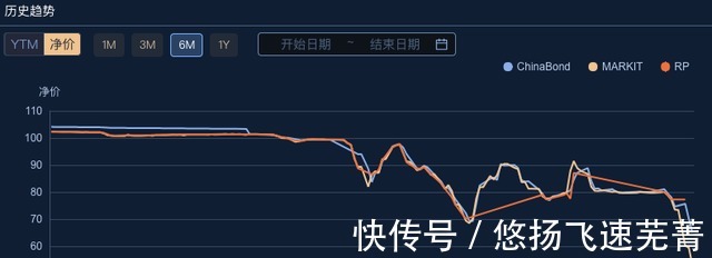 渡劫|(zhì)雅居樂能否渡劫!